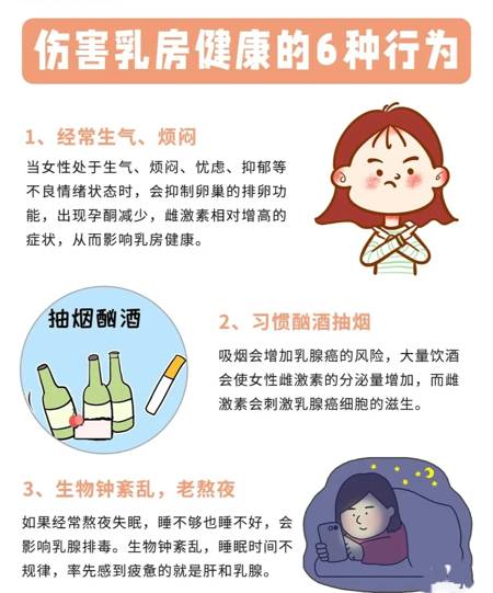 远离“胸”险！去医院必做的3个乳房检查！