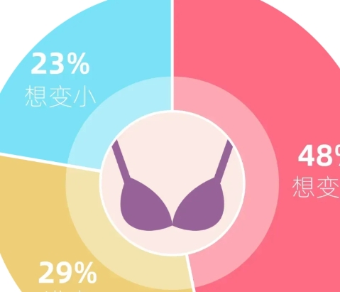 问个正经问题：胸大or胸小，哪个更好？
